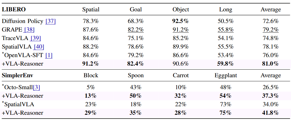 Simulation Results